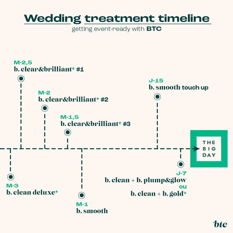 Programme 3 mois Special event 💍🍾