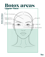 Injections anti-rides 💉